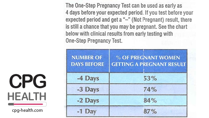Testing early may give you a Rexall Pregnancy Test false positive